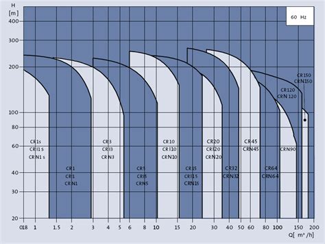 centrifugal solar pump|grundfos solar pump charts.